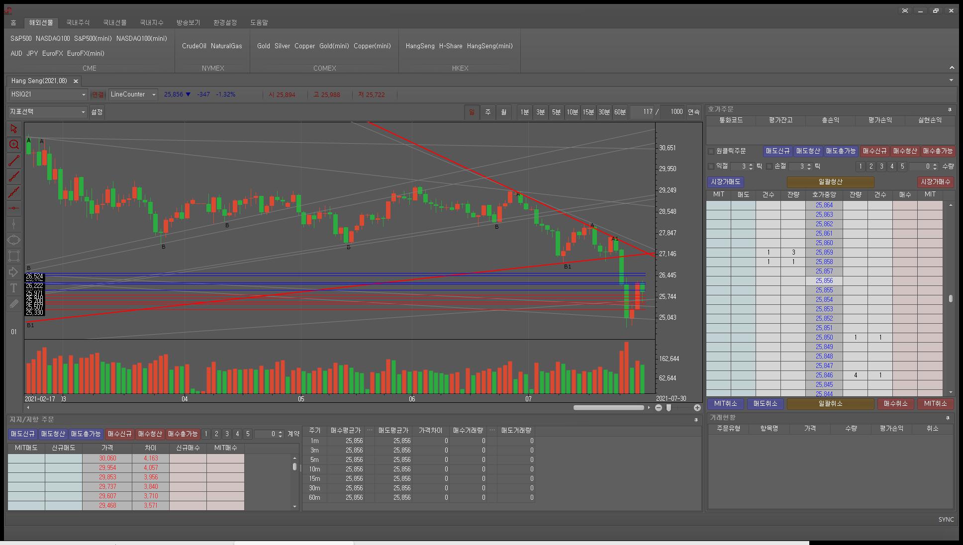 모멘텀 트레이딩 가이드